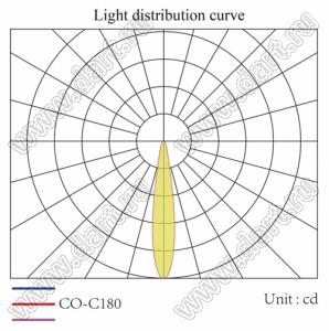 ILENS32-S30-40-H линза для светодиода; D28,9*19,5мм; 40°; PMMA