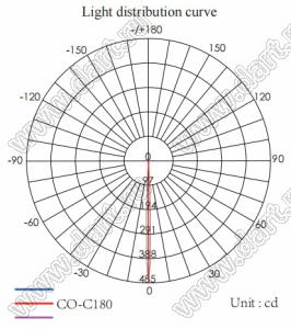 ILENS29-S35-03-H-78M2-3535 линза для светодиода; D37,00*18,69мм; 3°; PMMA