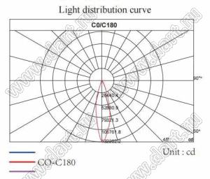 ILENS12-S23-40-NH линза для светодиода; D22,5*12,4мм; 40°; PMMA