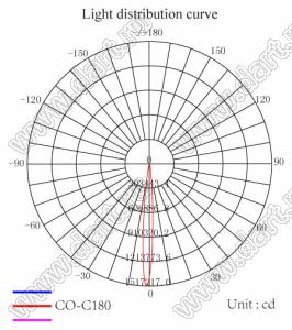 ILENS28-S20-B25-H-148M2-145M1 линза для светодиода; D23,25*14,43мм; 25°; PMMA