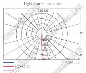 ILENS13-S23-PG25-NH линза для светодиода; D22,5*12,4мм; Asymmetric 25°; PMMA