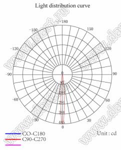ILENS4-S15-M15-NH линза для светодиода; D15*8,7мм; 15°; PC