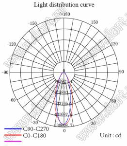 ILENS24-S14-B2065-H-35M2 линза для светодиода; D15,22*11,07мм; 20*65°; PMMA