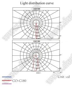 ILENS3-S20-2045-NH линза для светодиода; 19,5*19,5*10,4мм; 20*45°; PMMA