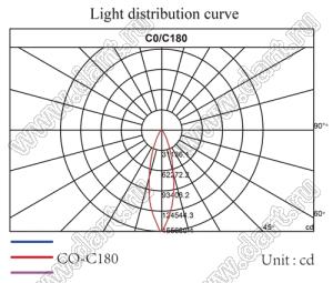 ILENS28-S20-60-H линза для светодиода; D19,6*11,5мм; 60°; PMMA