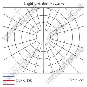 ILENS29-S35-05-H линза для светодиода; D35,0*17,8мм; 5°; PMMA