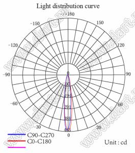 ILENS26-S14-1820-H-67M2-3030 линза для светодиода; D15,20*9,06мм; 18*20°; PMMA