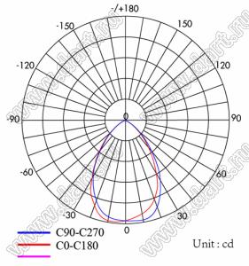 ILENS26-S14-120-H-96M1 линза для светодиода; 112,00*17,00*8,85мм; 120°; PMMA