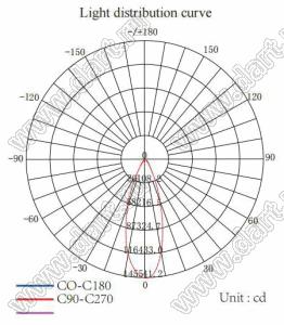 ILENS25-S12-50-H-72M2 линза для светодиода; D12,0*6,0мм; 50°; PMMA