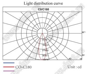 ILENS25-S12-68-H линза для светодиода; D12,0*6,0мм; 68°; PMMA