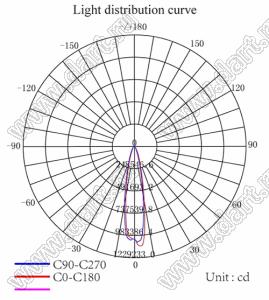 ILENS25-S12-M30-6H1-180M1-181M2 линза для светодиода; 107,0*18,5мм; 30°; PMMA/PC