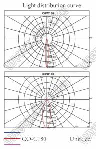 ILENS17-S24-1080-NH линза для светодиода; D23,5*12,5мм; 10*80°; PMMA