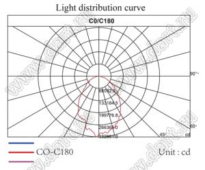 ILENS22-S5540-03180-NH линза для светодиода; 55*40*31мм; 3*180°; PC