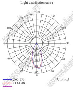 ILENS1-S19-40-NH линза для светодиода; D18,55*11,9мм; 40°; PMMA