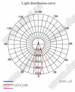 ILENS2-S15-M1065-3H1-NH линза для светодиода; 55,8*14,8*13,8мм; 10*65°; PMMA