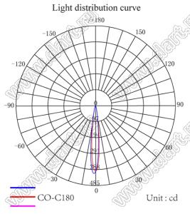ILENS26-S14-10-H-113M2 линза для светодиода; D15,20*10,06мм; 10°; PMMA