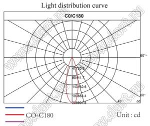 ILENS24-S14-60-H линза для светодиода; D13,5*7,5мм; 60°; PMMA