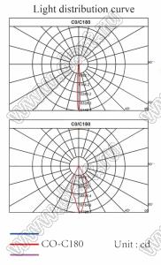 ILENS15-S24-1070-NH линза для светодиода; D24,0*12,5мм; 10*70°; PMMA