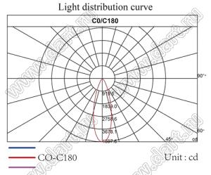 ILENS25-S12-90-H линза для светодиода; D12,0*6,0мм; 90°; PMMA
