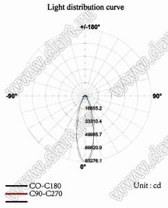 ILENS7-CON11-45-NH линза для светодиода; 10,6*10,6*7,6мм; 45°; PMMA