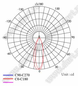 ILENS2-S15-1065-3H1-NH линза для светодиода; D55,84*9,03мм; 10*65°; PMMA
