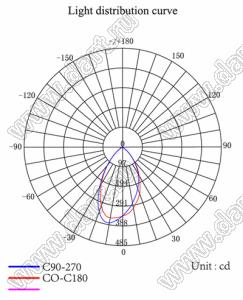 ILENS1-S19-60-NH линза для светодиода; D18,55*11,90мм; 60°; PMMA