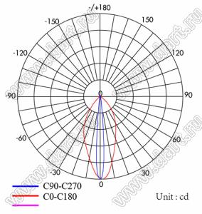 ILENS26-S14-1065-H-96M1 линза для светодиода; 112,00*17,00*8,85мм; 10*65°; PMMA