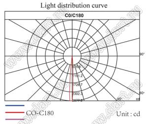 ILENS28-S20-15-H линза для светодиода; D19,6*11,5мм; 15°; PMMA