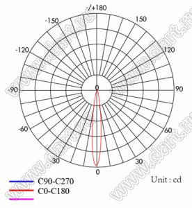 ILENS2-S15-FR30-NH линза для светодиода; D14,8*9,2мм; 30°; PMMA