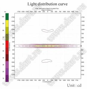 ILENS23-S68-360-NH линза для светодиода; D68,2*14,0мм; 3*360°; PC