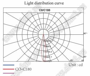 ILENS3-S20-15-NH линза для светодиода; 19,5*19,5*10,4мм; 15°; PMMA