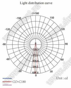 ILENS2-S15-15-NH линза для светодиода; D14,8x9,25мм; PC