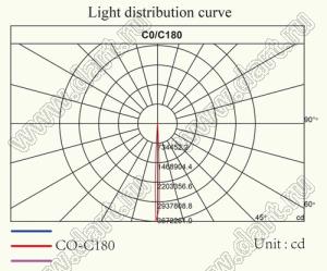 ILENS35-S35-03-NH линза для светодиода; D35,0*20,5мм; 3°; PMMA