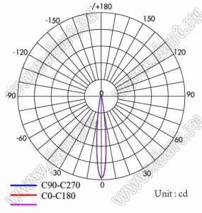 ILENS26-S14-12-H-96M1 линза для светодиода; 112,00*17,00*8,85мм; 12°; PMMA