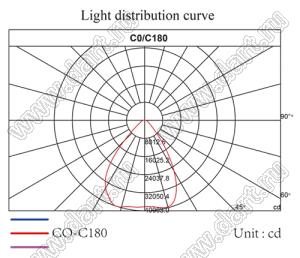 ILENS28-S20-90-H линза для светодиода; D19,6*11,50мм; 90°; PMMA