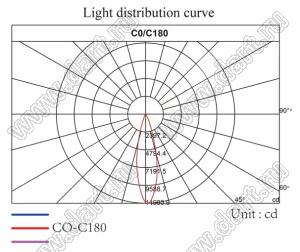 ILENS15-S24-40-NH линза для светодиода; D24,0*12,5мм; 40°; PMMA