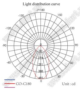 ILENS29-S35-60-H-78M2-COB линза для светодиода; D37*19мм; 60°; PMMA