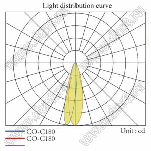 ILENS14-S23-PG1045-NH линза для светодиода; D22,5*16,4мм; 10*45°; PMMA