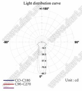 ILENS11-CON11-3065-N линза для светодиода; D11*8,05мм; 30*65°; PMMA