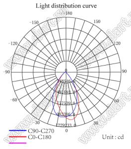 ILENS25-S12-FR90-6H1-180M1-181M2 линза для светодиода; 107,0*18,5мм; 90°; PMMA/PC