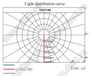 ILENS34-S35-03-NH линза для светодиода; D35,8*18,0мм; 3°; PMMA