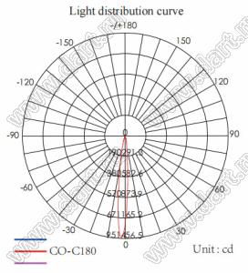 ILENS28-S20-30-H-07M2 линза для светодиода; D21,2*14,5мм; 30°; PMMA