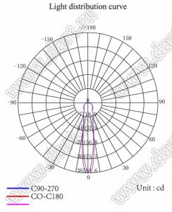 ILENS4-S15-FR30-NH линза для светодиода; D15*8,7мм; 30°; PMMA