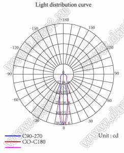 ILENS4-S15-FR30-NH линза для светодиода; D15*8,7мм; 30°; PMMA