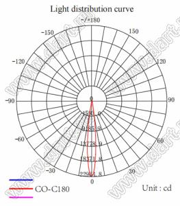 ILENS29-S35-B12-H-78M2-7070-2PIN линза для светодиода; D37,0*20,3мм; 12°; PMMA