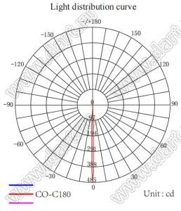 ILENS29-S35-M03-H-78M2-7070-2PIN линза для светодиода; D37,0*20,3мм; 3°; PMMA