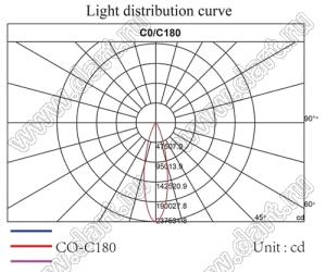 ILENS24-S14-45-H линза для светодиода; D13,5*7,5мм; 45°; PMMA
