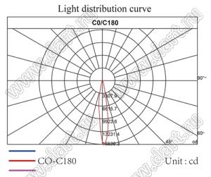 ILENS25-S12-30-H линза для светодиода; D12,0*6,0мм; 30°; PMMA