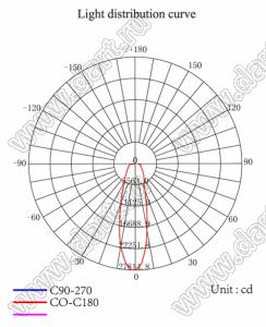 ILENS4-S15-B45-NH линза для светодиода; D15*8,7мм; 45°; PMMA