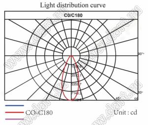 ILENS38-COB42-60-H линза для светодиода; D41,7*14,0мм; 60°; PMMA